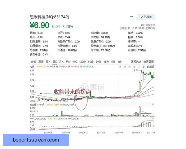 体育竞猜赔率深度解析：如何解读和利用赔率提升投注胜率