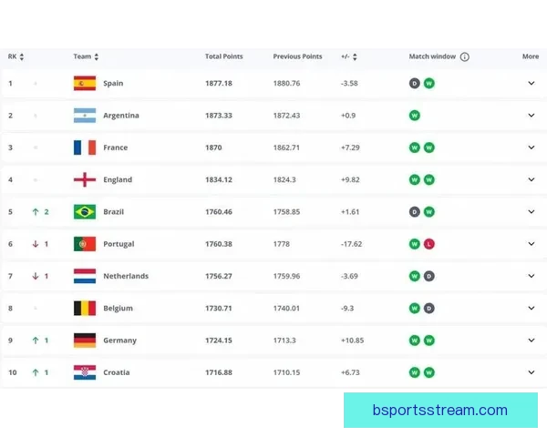 世界杯竞猜赔率变化趋势解析与背后资金流向和比赛结果预测深度观察