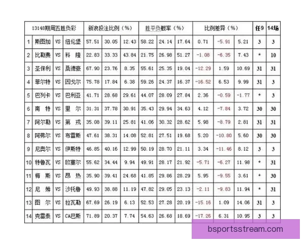 体育竞猜赔率走势深度解析与实战投注技巧全面指南助你精准判断比赛胜负